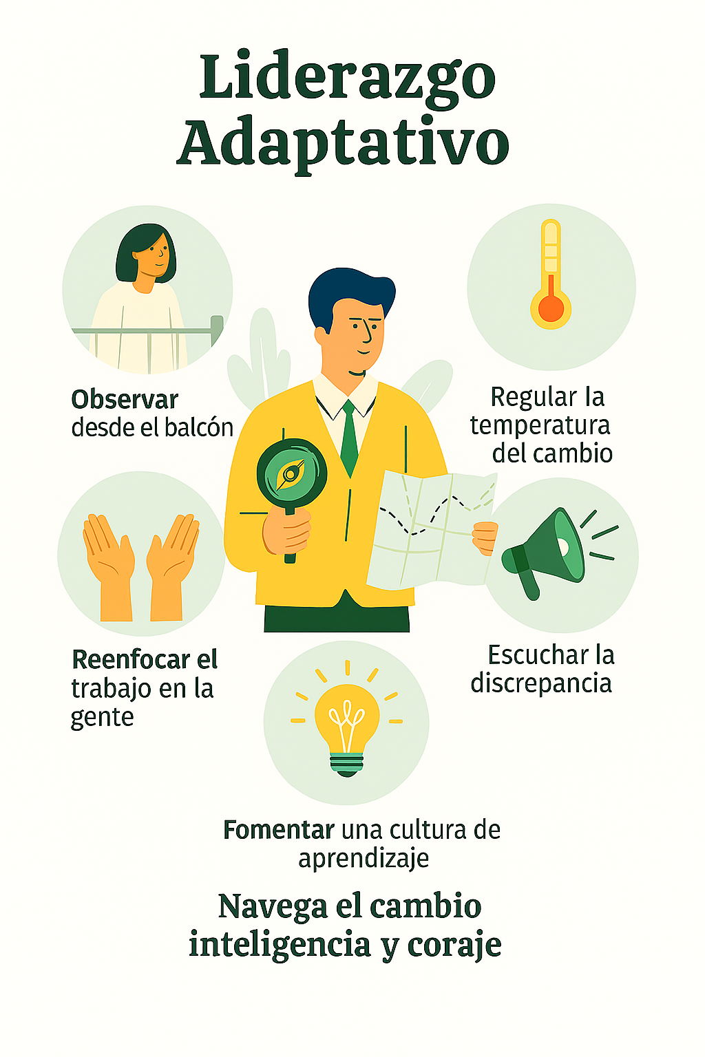 Liderazgo Adaptativo