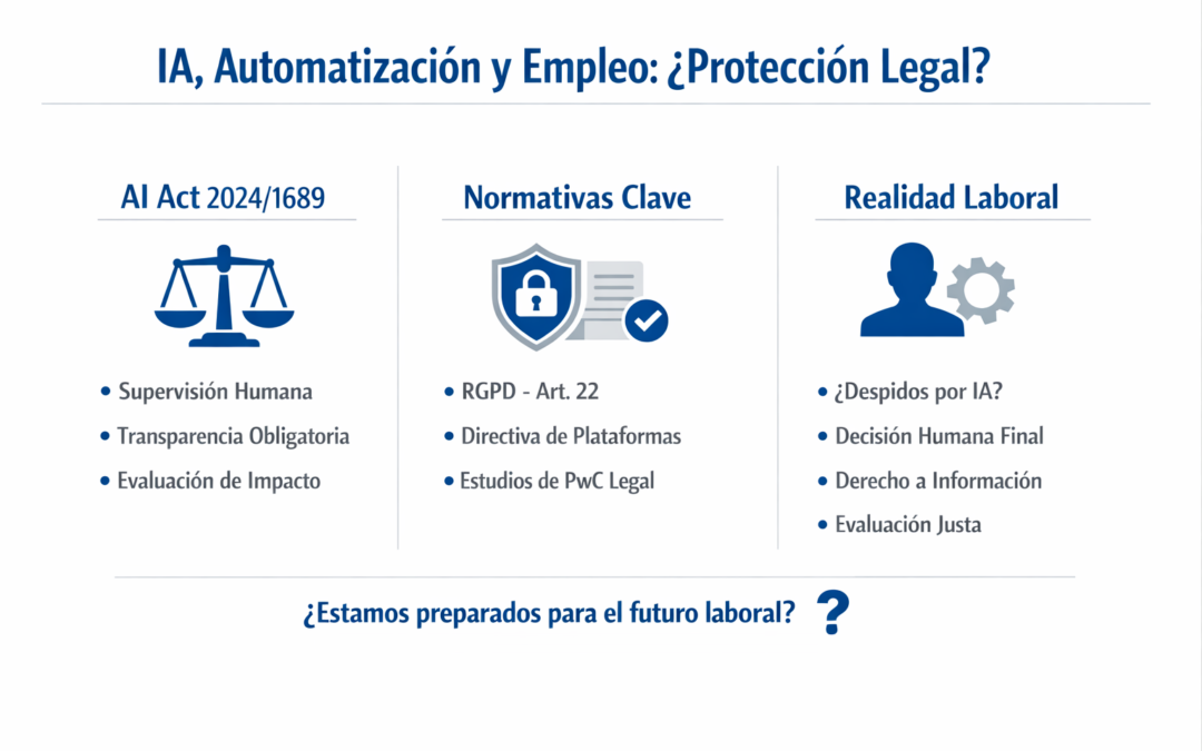 IA, automatización y empleo: ¿estamos preparados legalmente para esta transición?