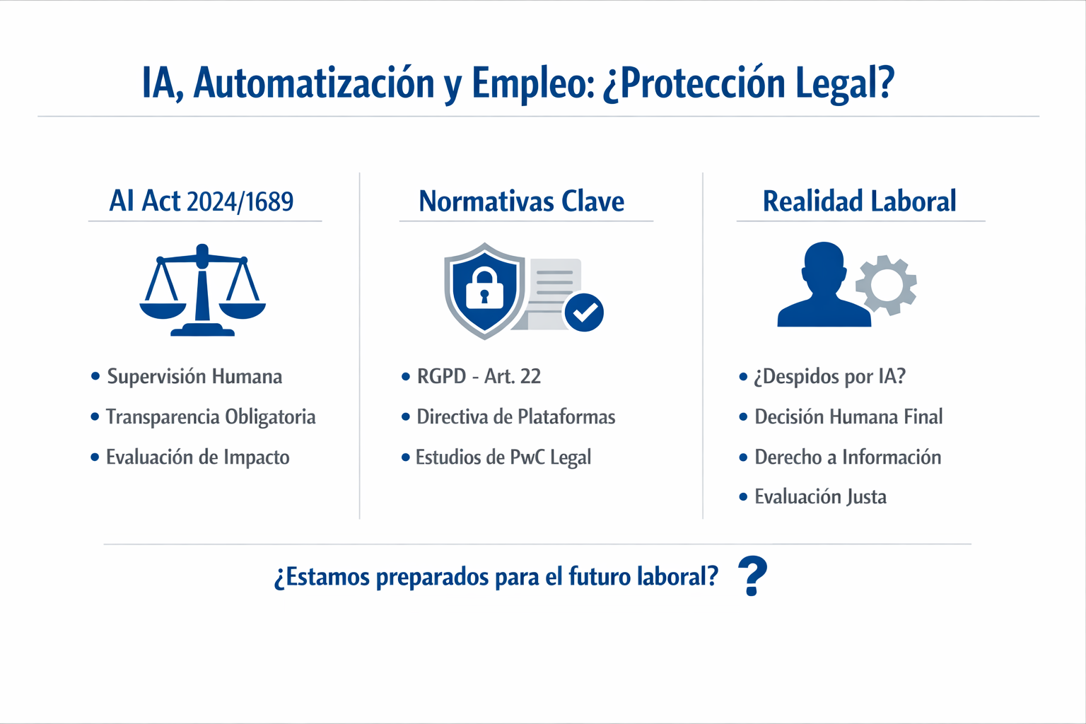 IA, automatización y empleo